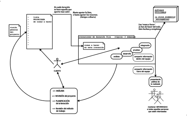 esquema-desarrollo-agil