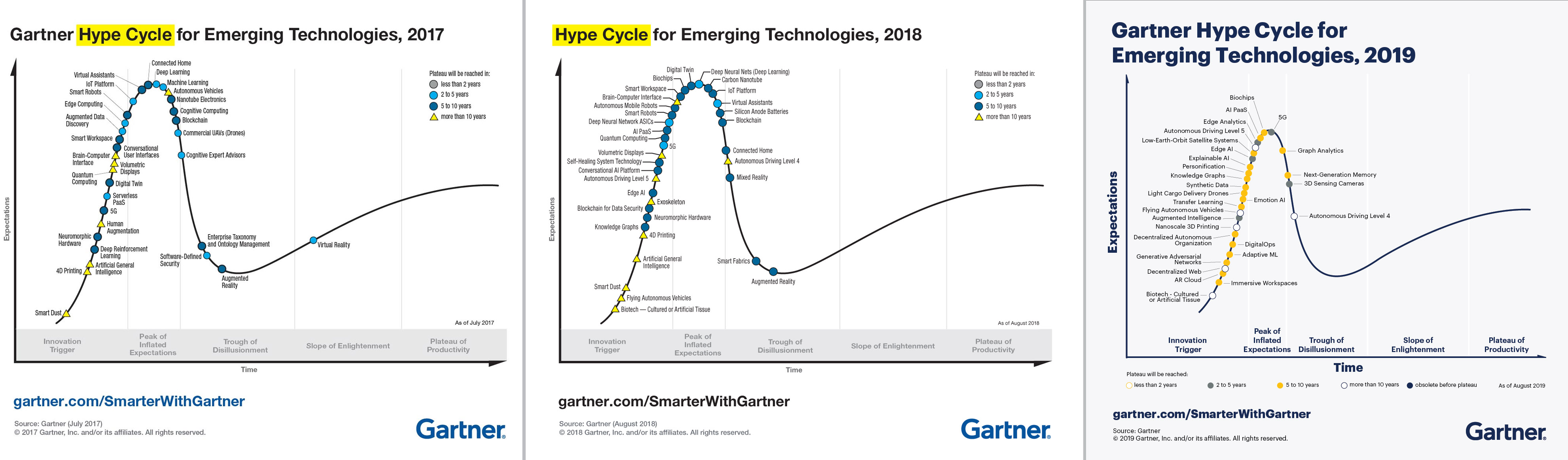 gartner hype cycle 2018 gartner hype cycle 2018